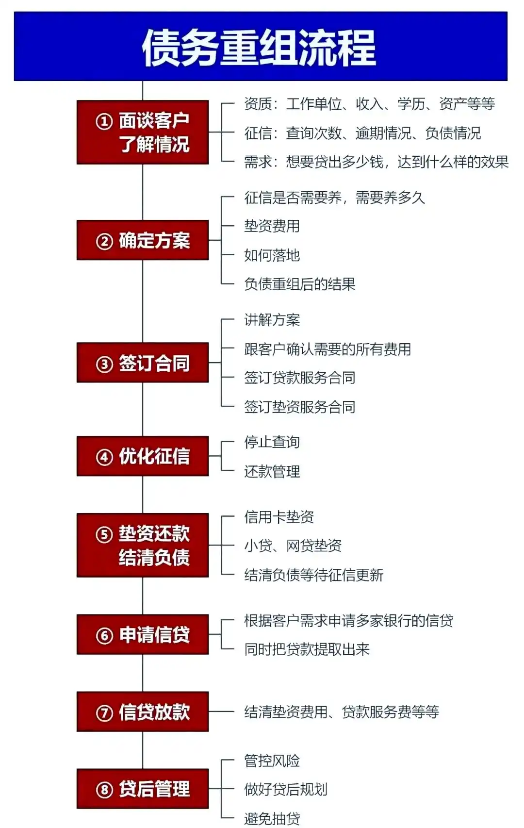 在巴彦，中小企业也可以债务重组吗？